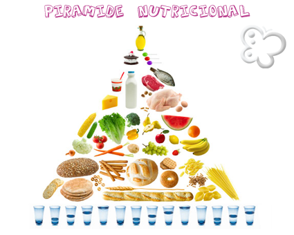 Piramide alimentaria